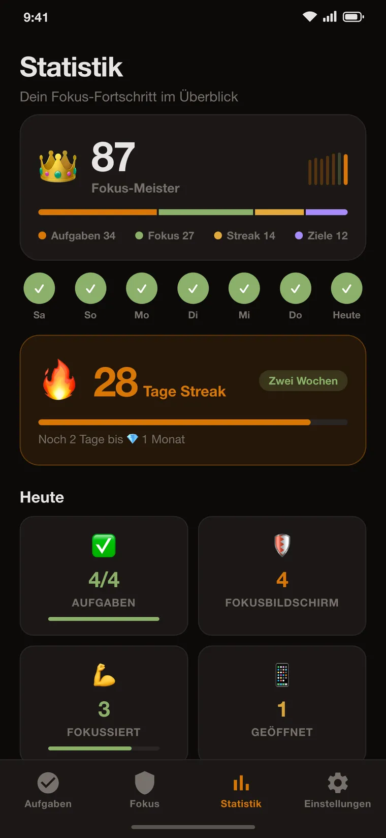 Statistik in FokusGate mit Fokus-Score 87, Wochenübersicht und 28 Tage Streak